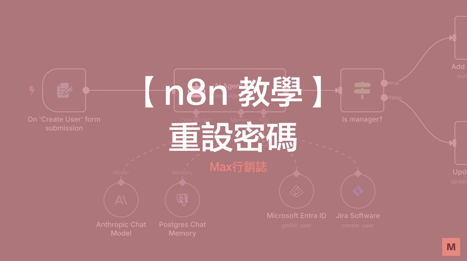 n8n重設帳號密碼zeabur篇