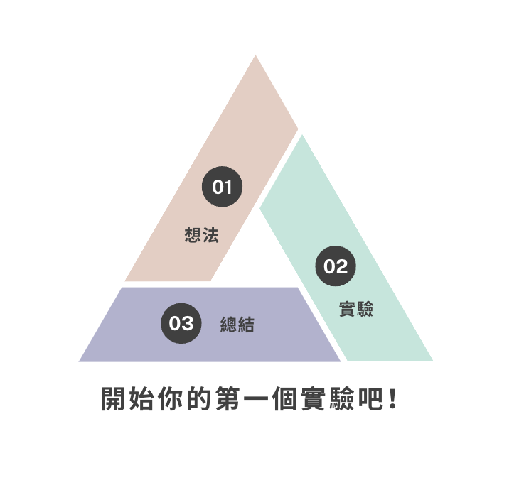 step ab testing