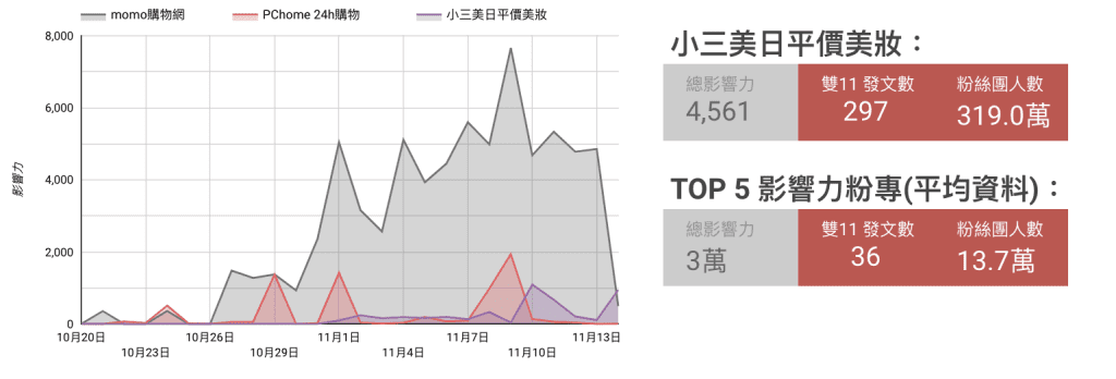 top5小三