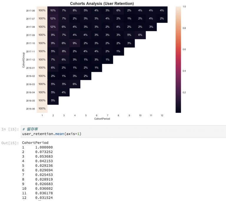 user_retention