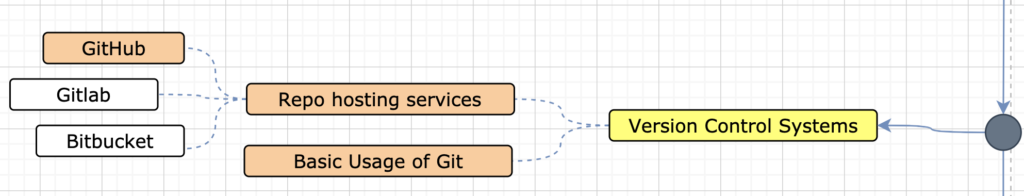 version control systems