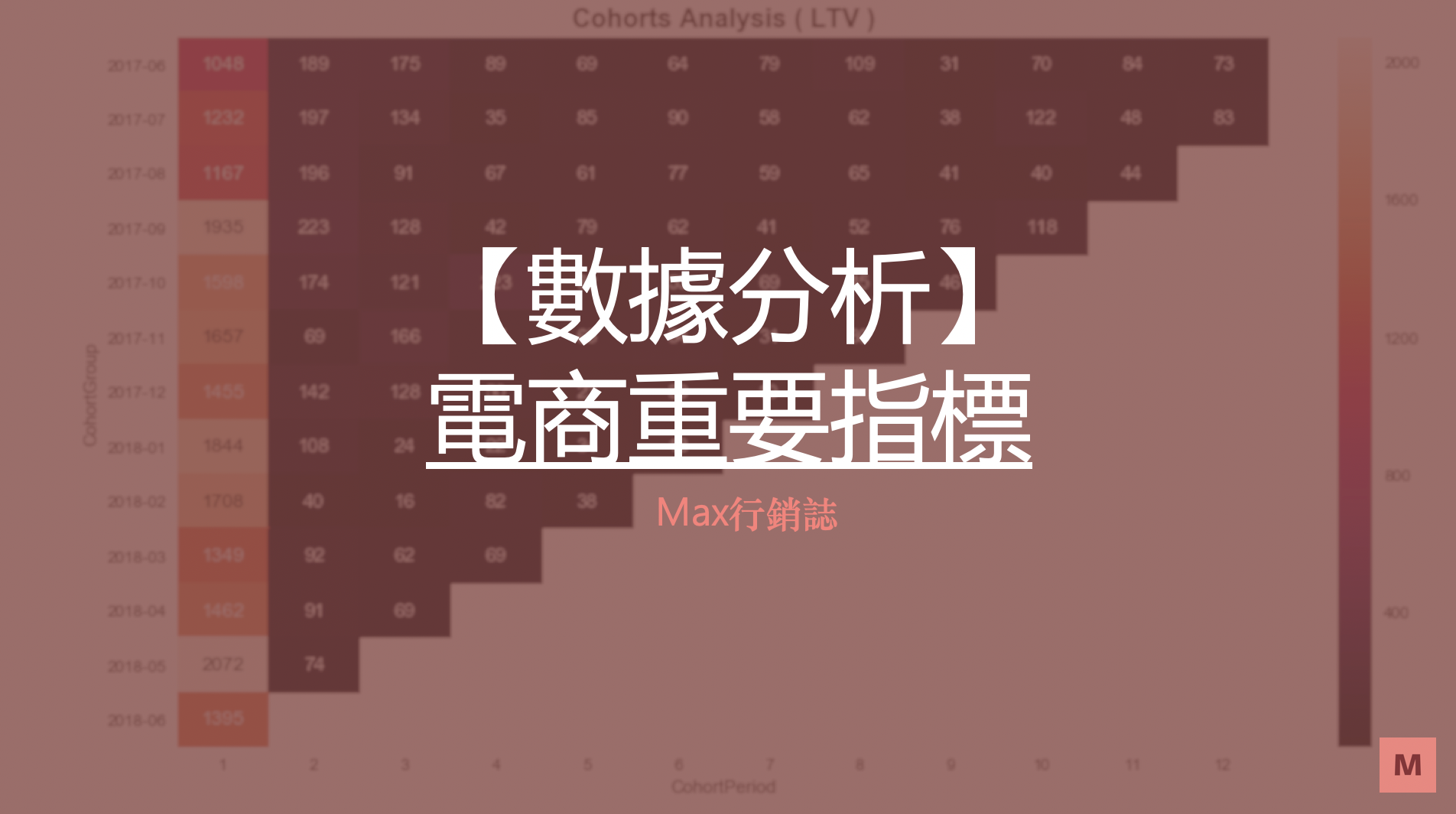 電商重要指標_Max行銷誌