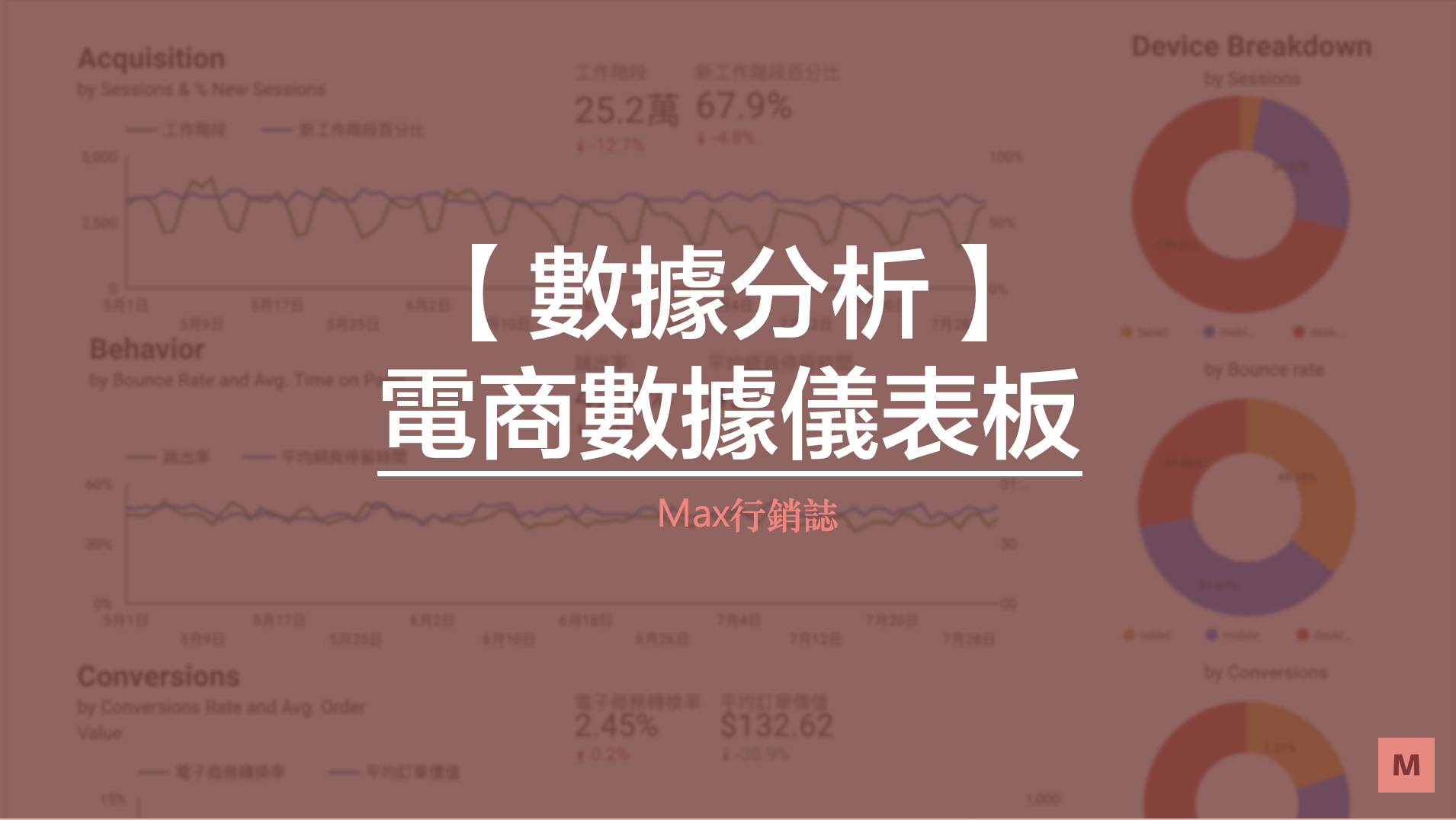 DataStudio 電商數據儀表板