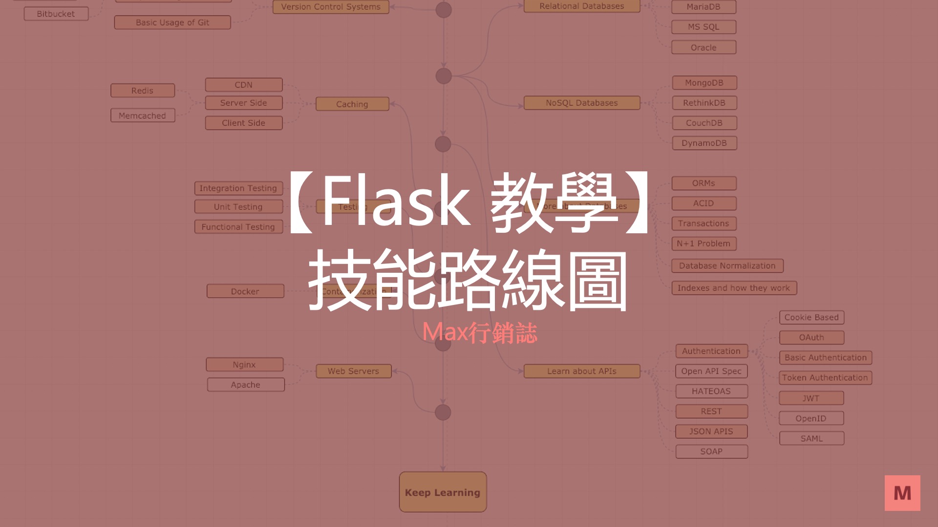Flask教學 技能路線圖_Max行銷誌