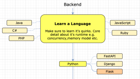 【Flask 教學】2023 Flask 入門指南 - Max行銷誌
