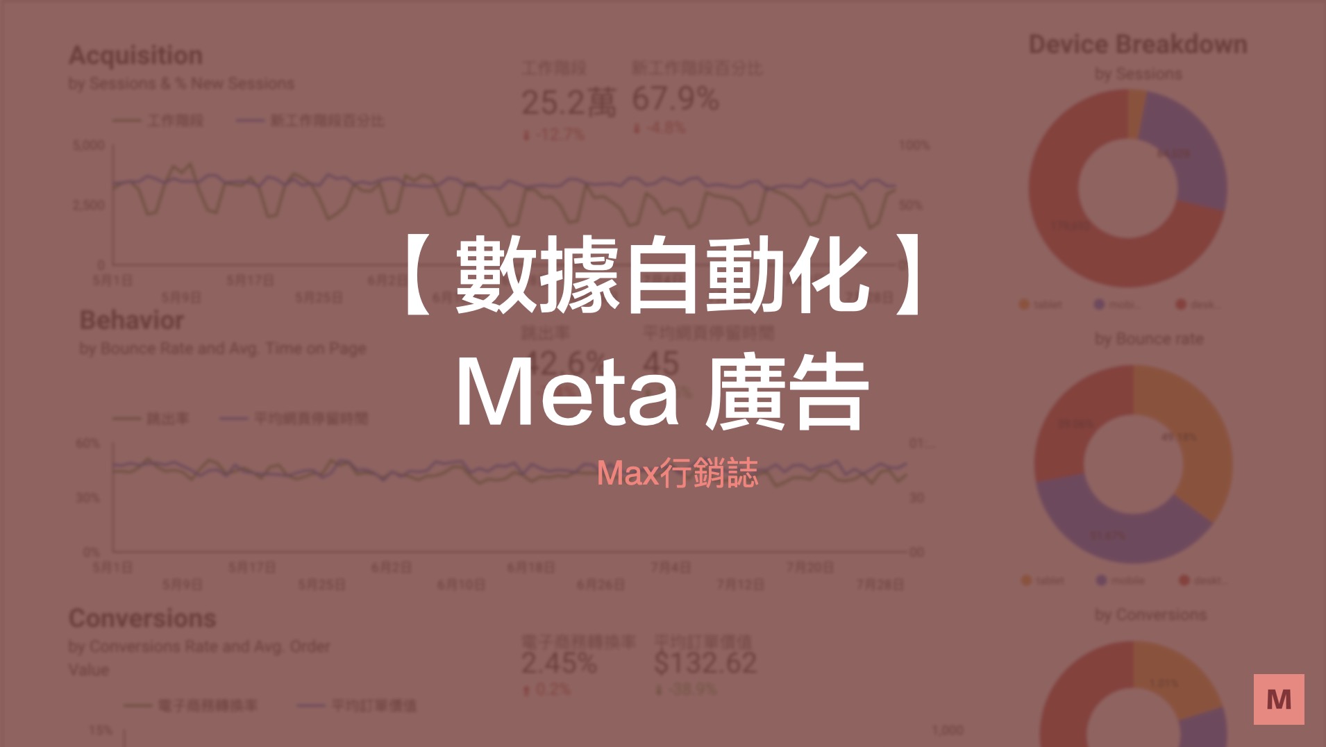 數據自動化-Meta廣告